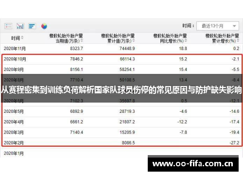 从赛程密集到训练负荷解析国家队球员伤停的常见原因与防护缺失影响 从赛程密集到训练负荷解析国家队球员伤停的常见原因与防护缺失影响